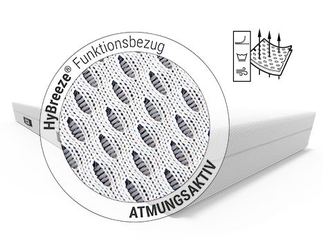 Die BODYGUARD® Anti-Kartell-Matratze: Zoom auf den Matratzenbezug. HyBreeze® Funktionsbezug/atmungsaktiv. Illustration: Pfeile dringen durch die Poren eines Stoffstücks; Symbole für Reißverschluss, Waschbarkeit und schnelle Trocknung.